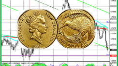 NZD/USD: focusing on the dynamics of the US dollar