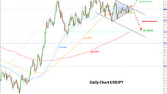 Weekly EURUSD, GBPUSD, USDJPY Forex Analysis September 13 - September 20, 2021