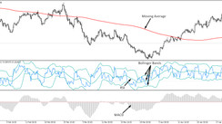 Fish in a Barrel: Trading Strategy for EURUSD on the H4 Timeframe