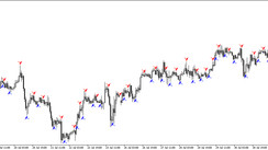 Arrow trading indicator Stochastic Intersection Arrow for MT5