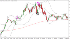 Make Stable Profits With Robust Bollinger Bands Swing Trading Strategy