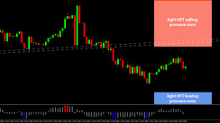 Daily HFT Trade Setup – AUDUSD Retracing Toward HFT Sell Zone