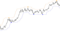 Trading with the Forex Signal Bands