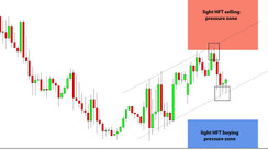 Daily HFT Trade Setup – USDCHF Falls After Touching HFT Sell Zone