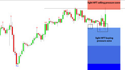 Daily HFT Trade Setup – USDJPY Triple Bottom at HFT Buying Zone