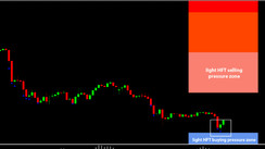 Daily HFT Trade Setup – USDCHF Falling Toward HFT Sell Zone