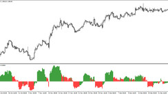 The Fibo S trading indicator for MT4