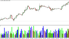 BW Market Facilitation Index Indicator