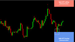 Daily HFT Trade Setup – AUDUSD Rebounds at HFT Buying Zone