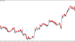 The Arrows Template Trading Indicator for MT4