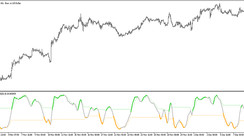 The DSL Stochastic Extended Trading indicator for MT5