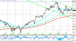 WTI: technical analysis and trading recommendations_09/30/2021