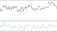 The RMA MACD trading indicator for MT5