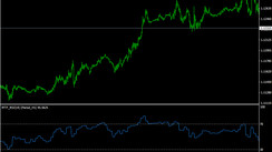 Improved Multiple Timeframes RSI Indicator