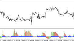 The Trade the Market Squeeze indicator for MT5