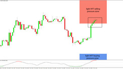 Daily HFT Trade Setup – USDCHF Enters HFT Sell Zone