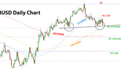 Weekly EURUSD, GBPUSD, USDJPY Forex Analysis March 07 – March 13, 2023