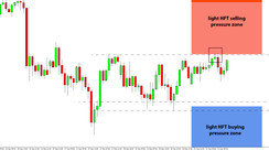 Daily HFT Trade Setup – USDJPY Slips at HFT Selling Zone