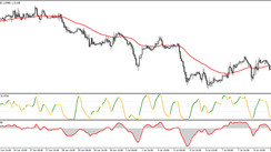 The MAMB Trend trading strategy for the GPBUSD currency pair