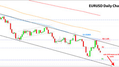 Weekly EURUSD, GBPUSD, USDJPY Forex Analysis October 10 – October 17, 2022