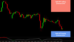 Daily HFT Trade Setup – EURGBP Approaching HFT Buying Area