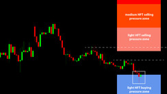 Daily HFT Trade Setup – Gold Testing HFT Buying Zone