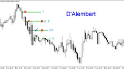 D'Alembert - AlgoSystem for the toughest markets