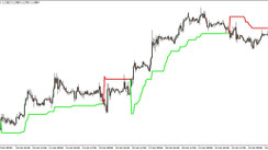 SuperTrend EURUSD 1