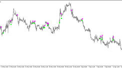 The ADX Crossing Trading Indicator for MT5