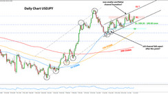 Weekly EURUSD, GBPUSD, USDJPY Forex Analysis June 14 - June 21, 2021