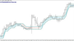 Ozymandias MT4 Indicator. A trend