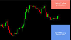 Daily HFT Trade Setup – USDCHF Contained Between HFT Buy & Sell Zones ahead of US CPI Release