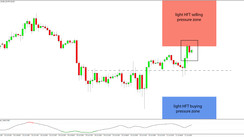 Daily HFT Trade Setup – EURJPY Rally Stopped at HFT Sell Zone