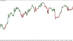 The Simpler Trend signal trading indicator for MT4