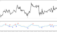 The QQE Arrow Trading indicator for MT5