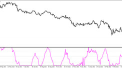 Trend trading indicator Laguerre for MT5