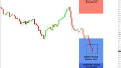 Daily HFT Trade Setup – EURJPY Falling Toward Medium HFT Buy Zone