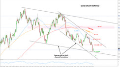 Weekly EURUSD, GBPUSD, USDJPY Forex Analysis October 04 - October 11, 2021