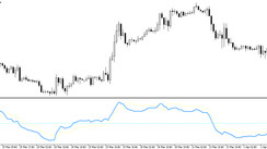 The QQE Signal indicator for Metatrader 5