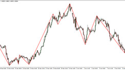 ZigZag MT4 Indicator – Easily Finds And Highlights Market Price Swings