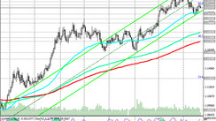 EUR/USD: Technical Analysis and Trading Recommendations_01/25/2021