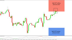 Daily HFT Trade Setup – GBPJPY Stops Advance at HFT Sell Zone Ahead of BOE Meeting