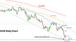 Weekly EURUSD, GBPUSD, USDJPY Forex Analysis July 11 – July 18, 2022