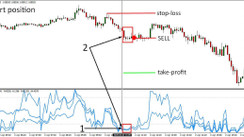 Triple Wpr 5 Minute Chart Strategy How To Capitalize On Contrarian Trade Signals With The Williams Percent Range Indicator