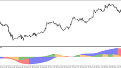 The Awesome Modified Oscillator Trading Indicator for MT5