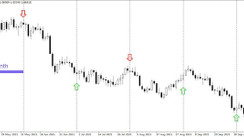 Monthly Strategy - Long-term trading a bit differently