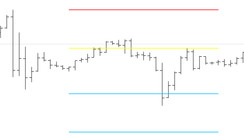 Pivot Point Extra Indicator for MetaTrader 4