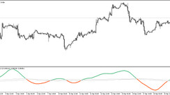 PA Adaptive Market Mode Trading Indicator for MT5