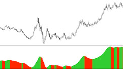 Up&Down Trend Oscillator for MT4