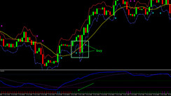 Simple Trading: Fractal Huly Graal & RSIOMA System